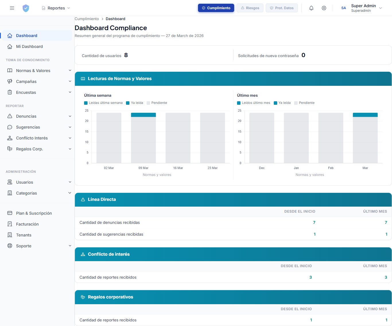 Dashboard Compliance C-ONLINE